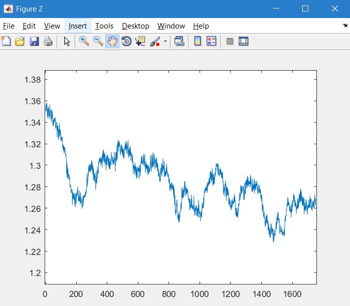 matlab Find ratio between two signals Stack Overflow