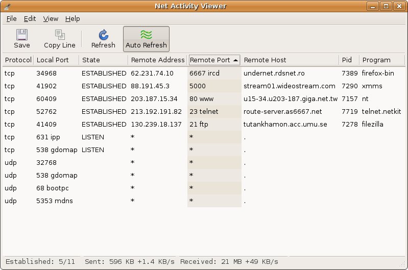 linux - Why is port 1111 open, and is it safe to be? - Super User