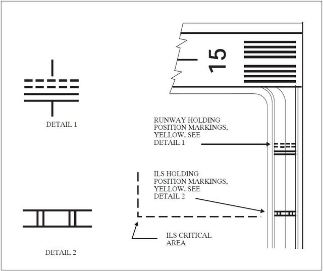airport markings Are there two types of runway holding position sign