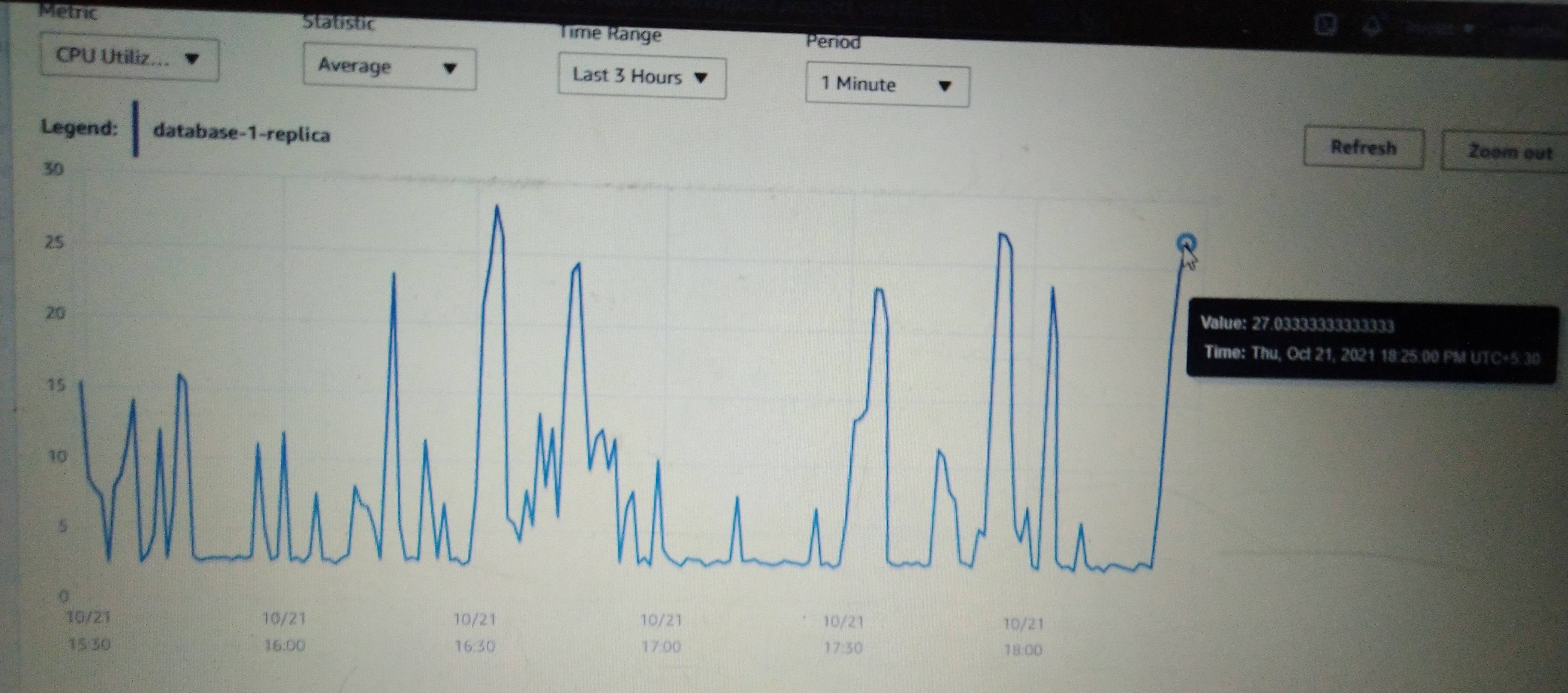 amazon web services AWS RDS slow when CPU usage below Baseline
