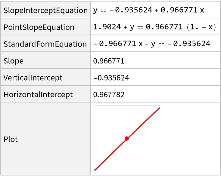 geometry Shortcut of finding a tangent line and tangent point to a