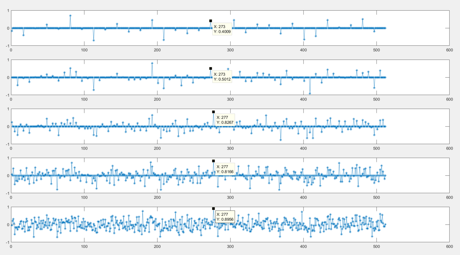 How to determine the original size of the FFT used in unknown OFDM