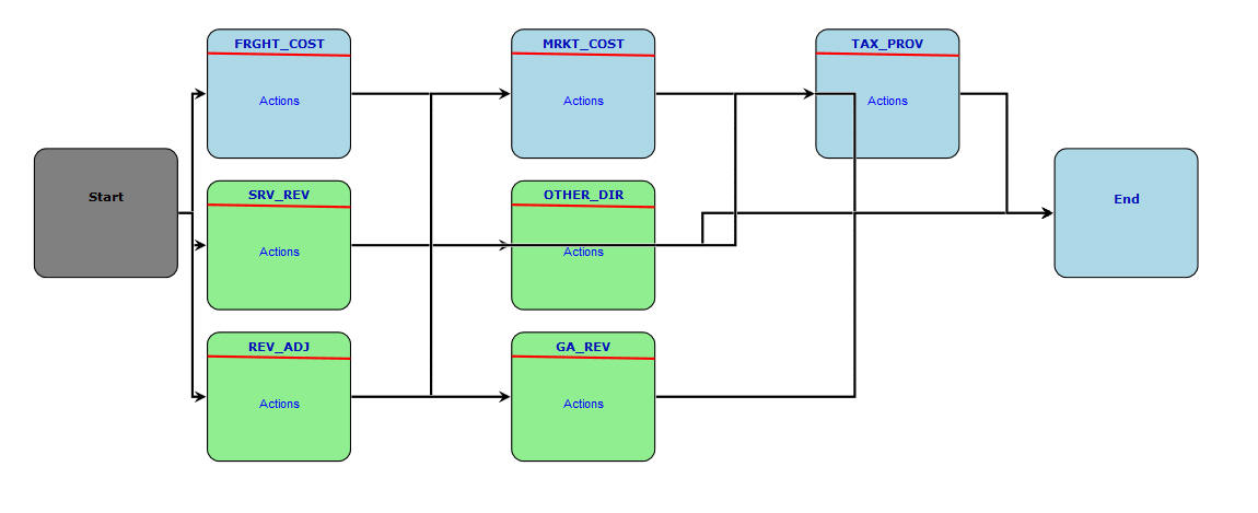 [DIAGRAM] Process Flow Diagram Jquery - WIRINGSCHEMA.COM
