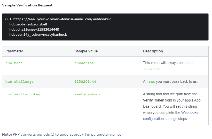 facebook Receiving parameters with dots in C Stack Overflow