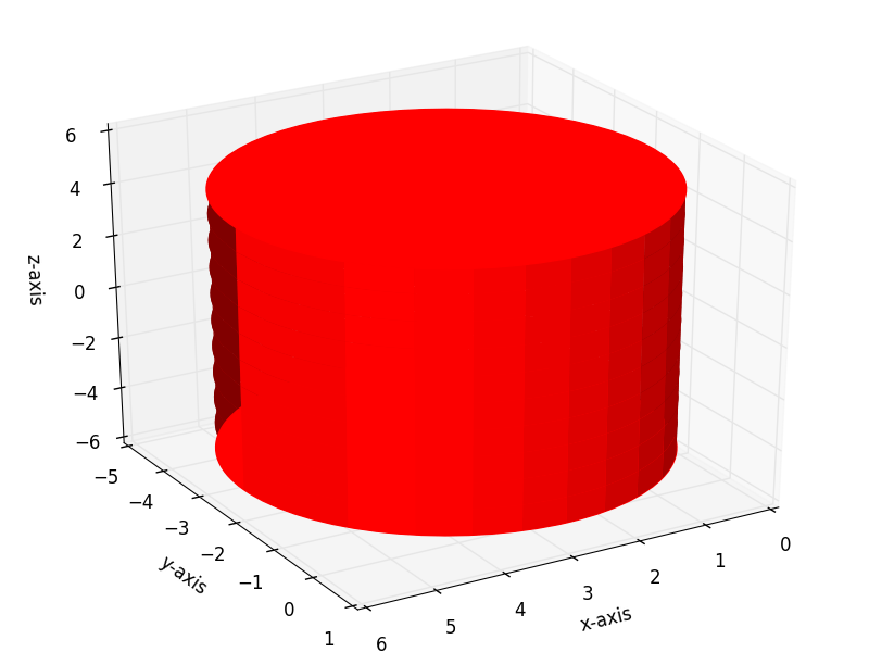 python Add cylinder to plot Stack Overflow