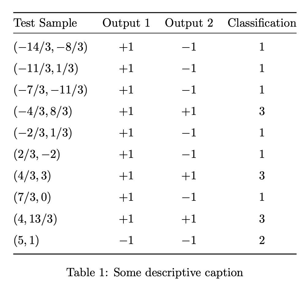 tables Auto alignment parentheses in LaTeX tabular TeX LaTeX