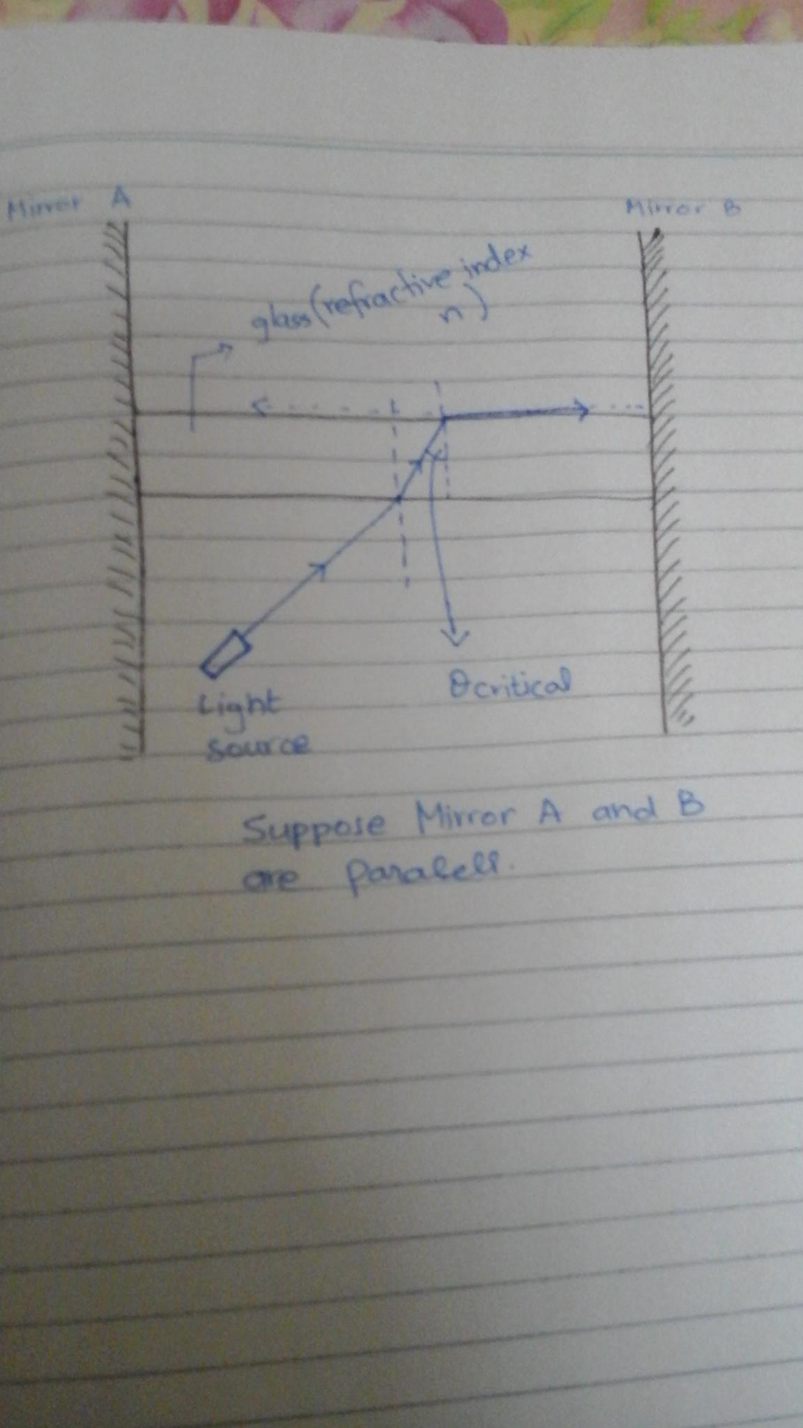 optics What happens if light is trapped between two points? Physics