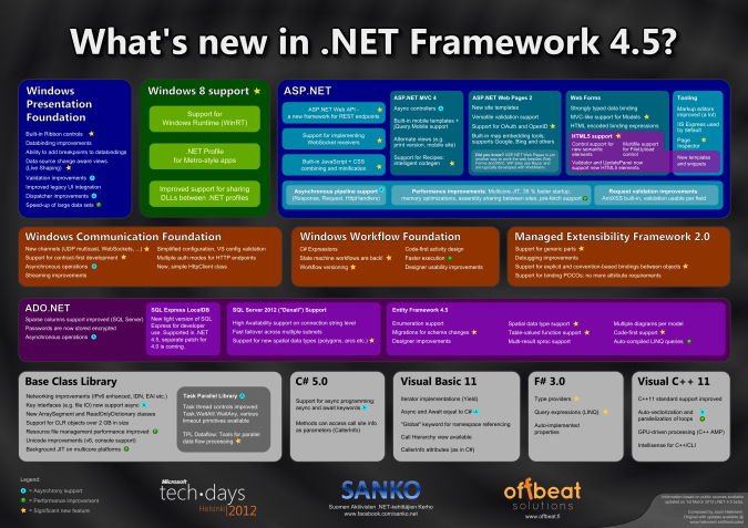 WPF 4 and 4.5 class hierarchy poster Stack Overflow