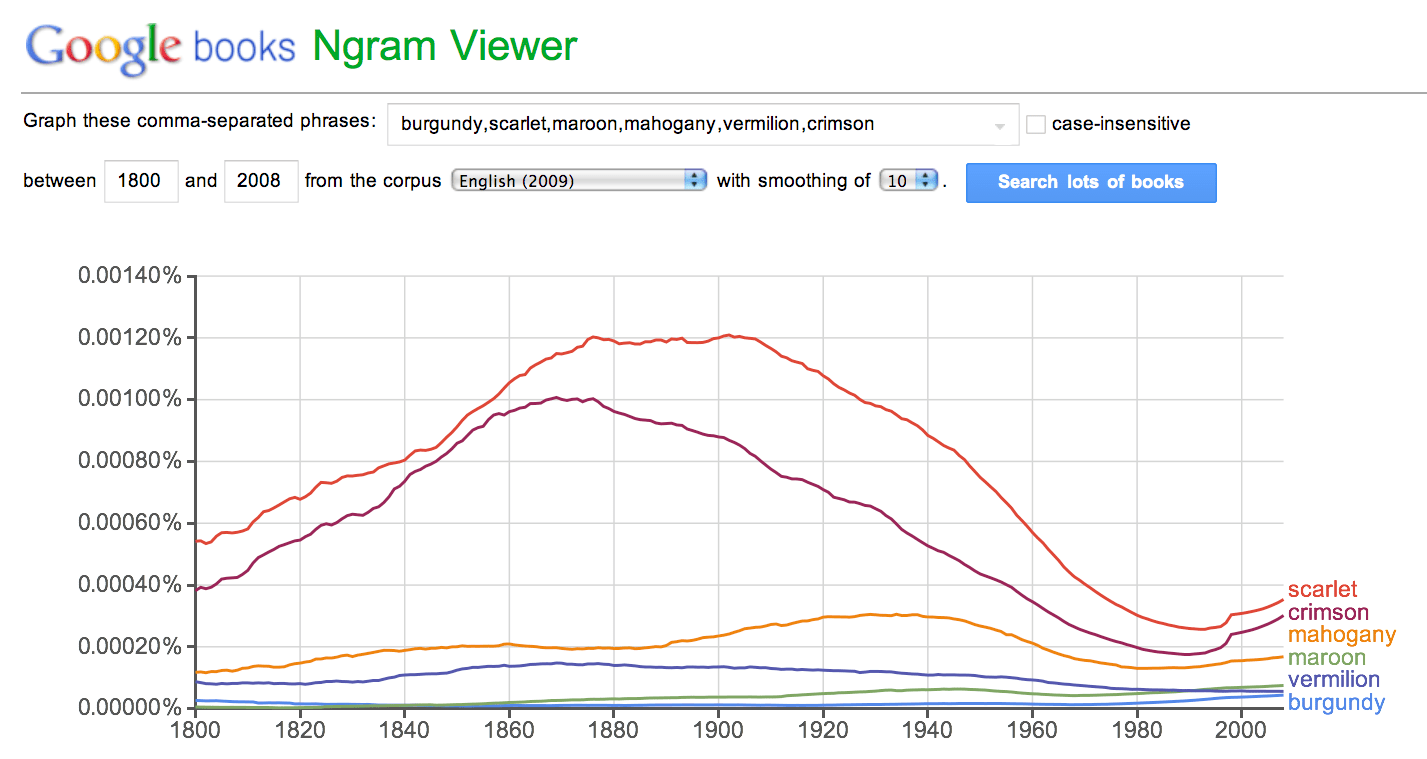 word choice The etymology of "redhead" vs. "ginger haired" English