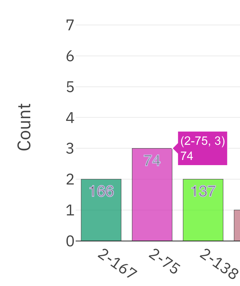 javascript Plotly JS Bar text font has gray outline Stack Overflow