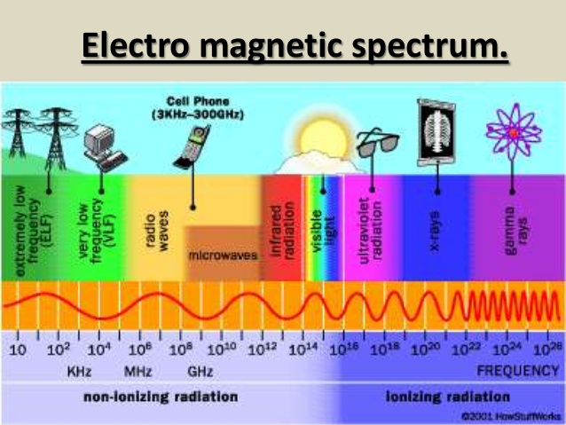 led What is optical bandwidth and electrical bandwidth Electrical