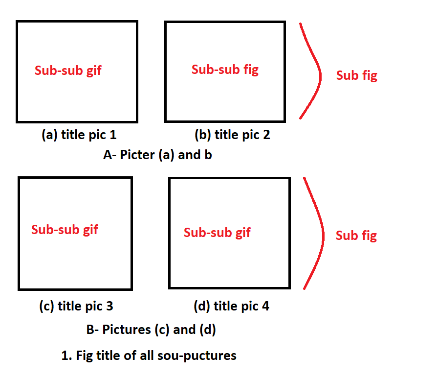 How To Update The Figure Numbers In Word Printable Templates