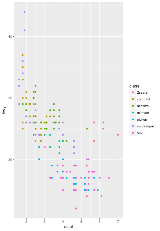 r ggplot2’s mpg dataset how to understand the geom_point graph