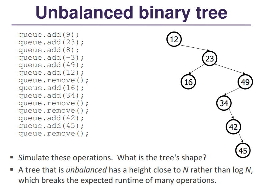 Binary search tree worst case analysis