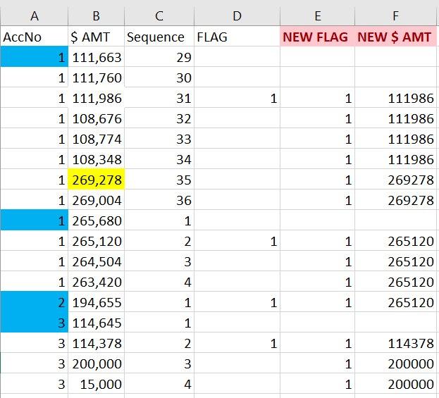 How to derive these column E and F(excel) in SAS? Stack Overflow
