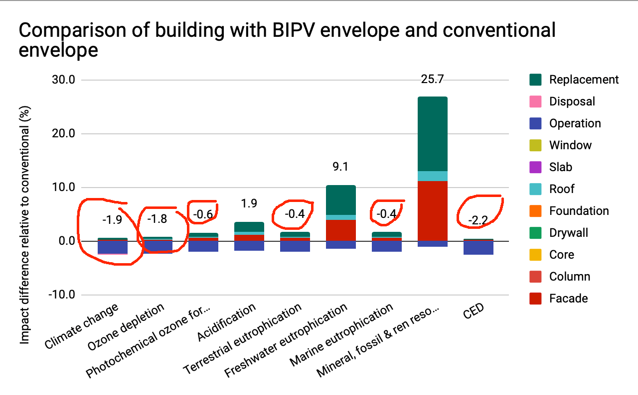 Horizontal Bar Chart With Negative Values Excel Free Table Bar Chart Images