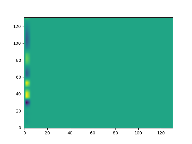 python Weird interpolation of a numpy 2D array Stack Overflow
