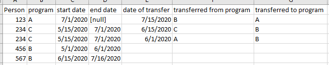 powerbi calculating length of stay with transfer dates in Power BI