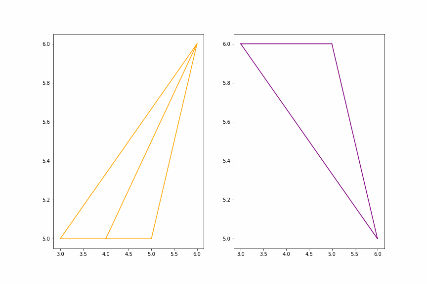 pandas Animate Delaunay triangulation Python Stack