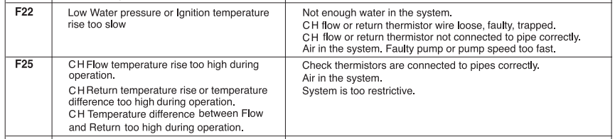 plumbing UK Vented Heating Problem F25 Error on Glow Worm Boiler