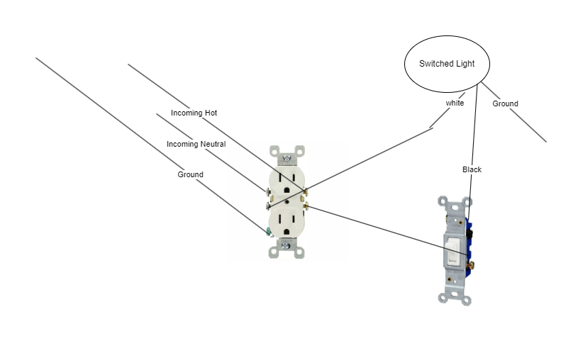 electrical - Did I wire my receptacle and switch correctly? - Home