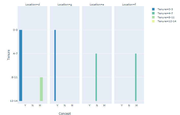 python Plotting sidebyside stacked bar charts in plotly from a