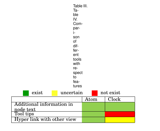 Table Border lines are not shown and Caption text width is very short
