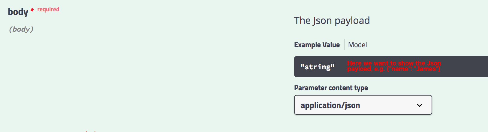 Swagger Annotations don't show a body example Stack Overflow
