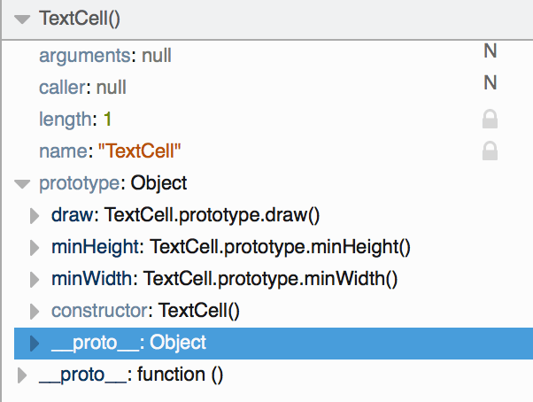 inheritance Javascript Still confused by the instanceof