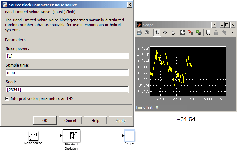 matlab Calculate standard deviation from bandlimited white noise