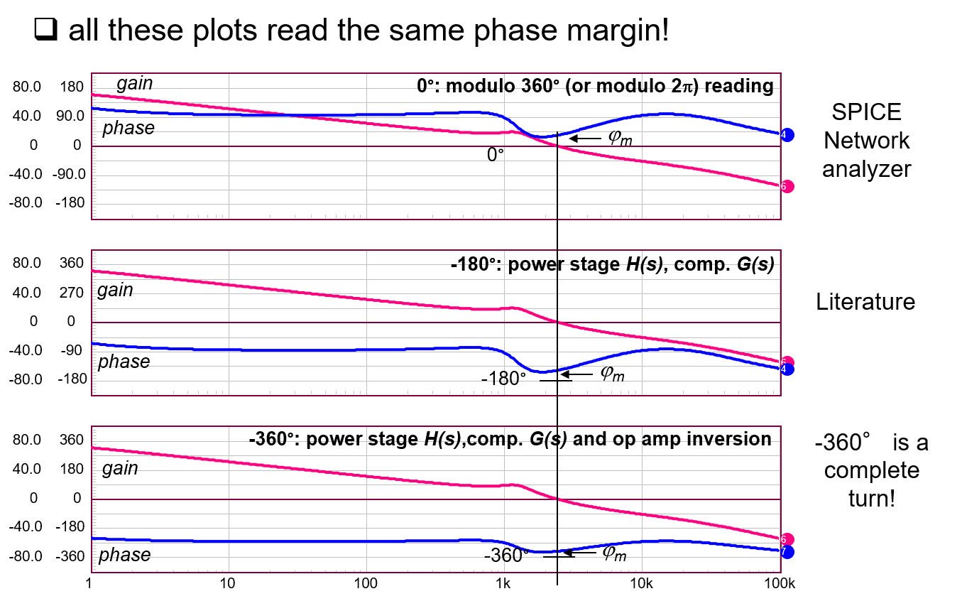voltage 20dB/decade vs 6dB per octave Loop Stability Electrical