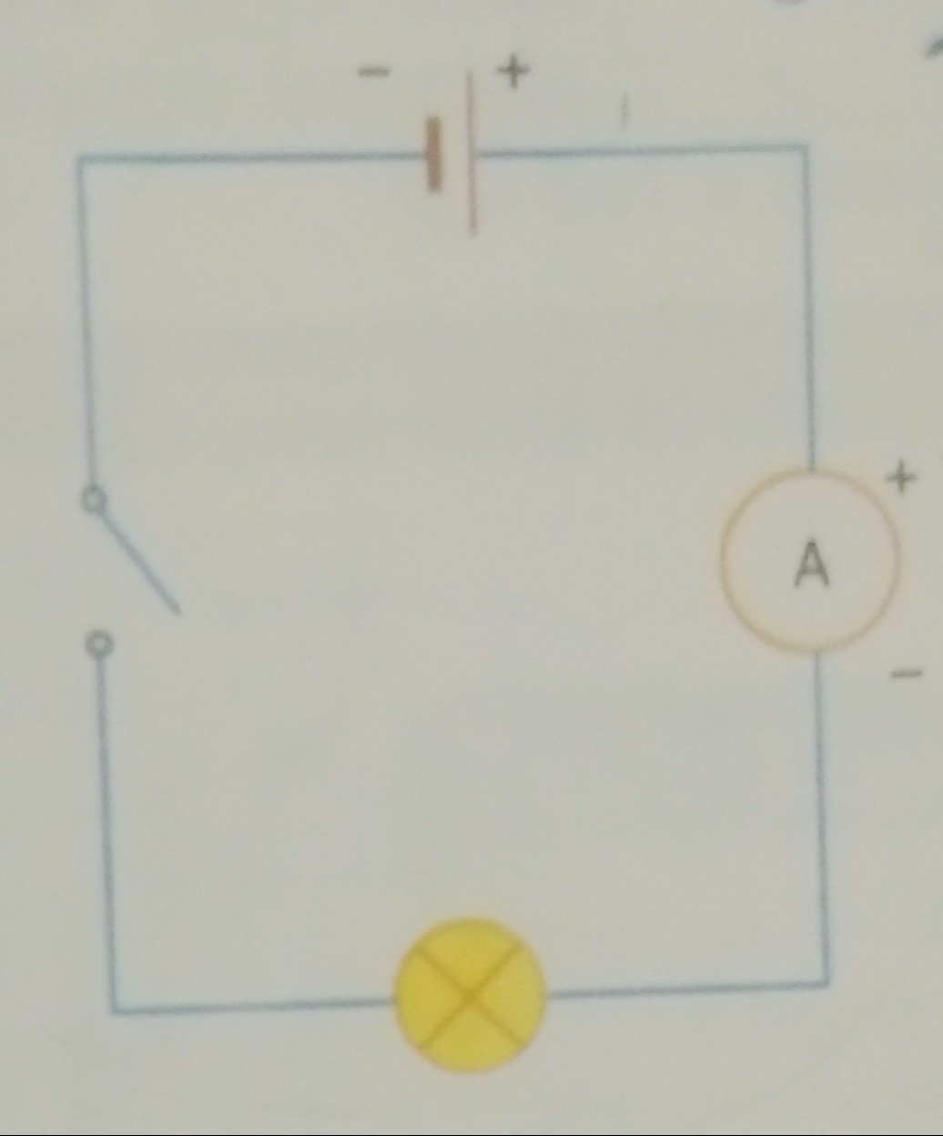 electric circuits Conventional current, electron flow and ammeter