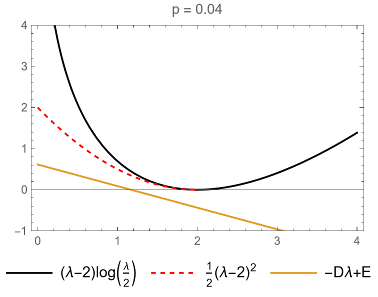 inequality Prove that x^xy^y \geq \dfrac{x^2+y^2}{2} Mathematics