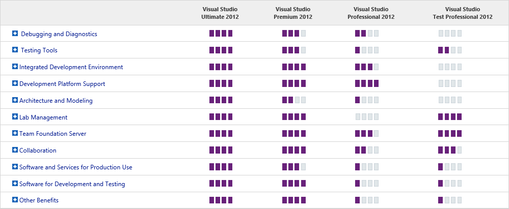 Visual Studio 13 Express Iso Download