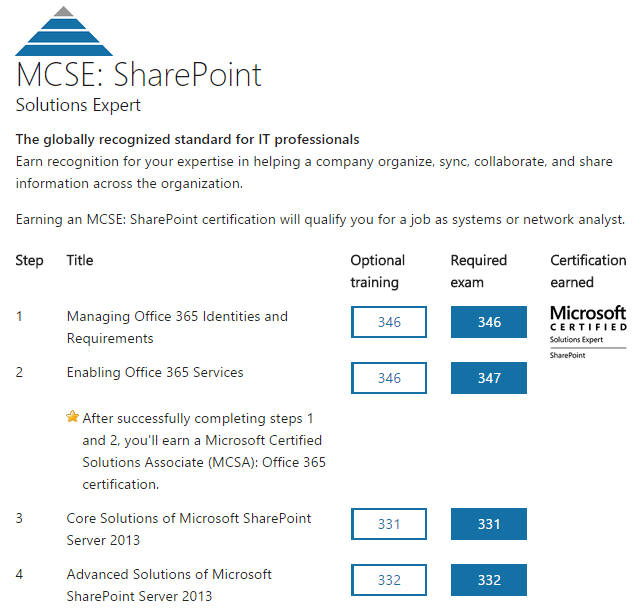 Microsoft issues free exam vouchers on Office 365 (and Azure