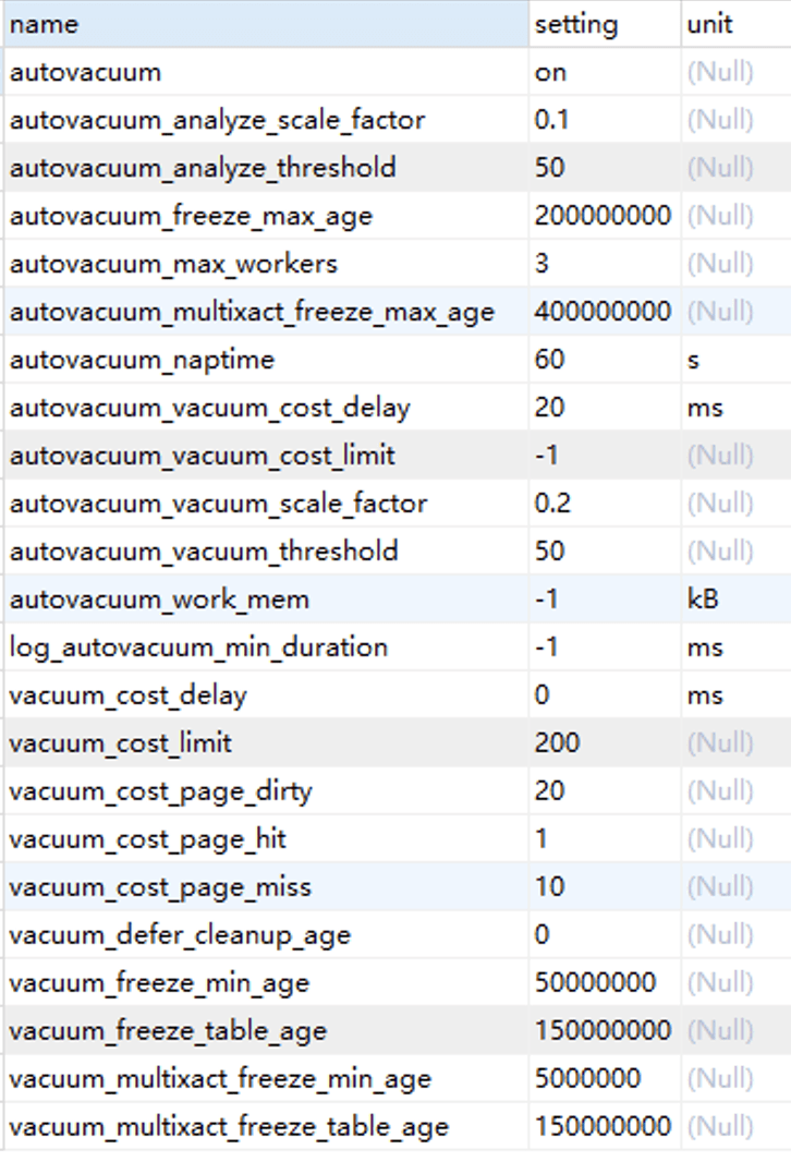 Why is the postgreSQL waiting while executing vacuum full table? 4T