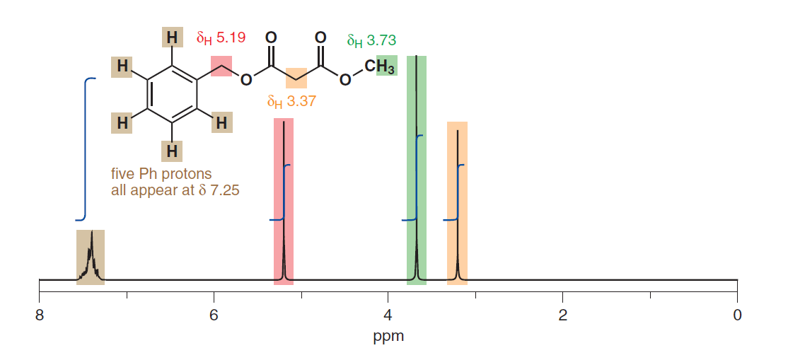 nmr spectroscopy Protons on aromatic rings in NMR Chemistry Stack