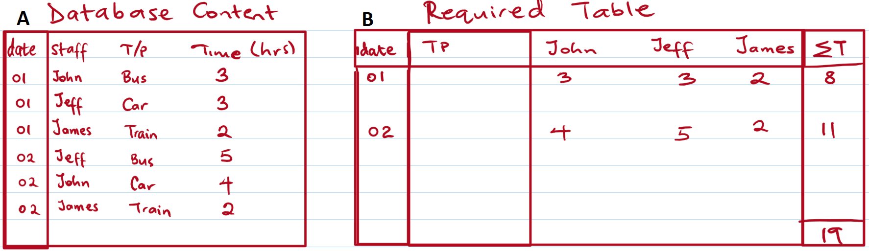 c Process database data to new table Stack Overflow