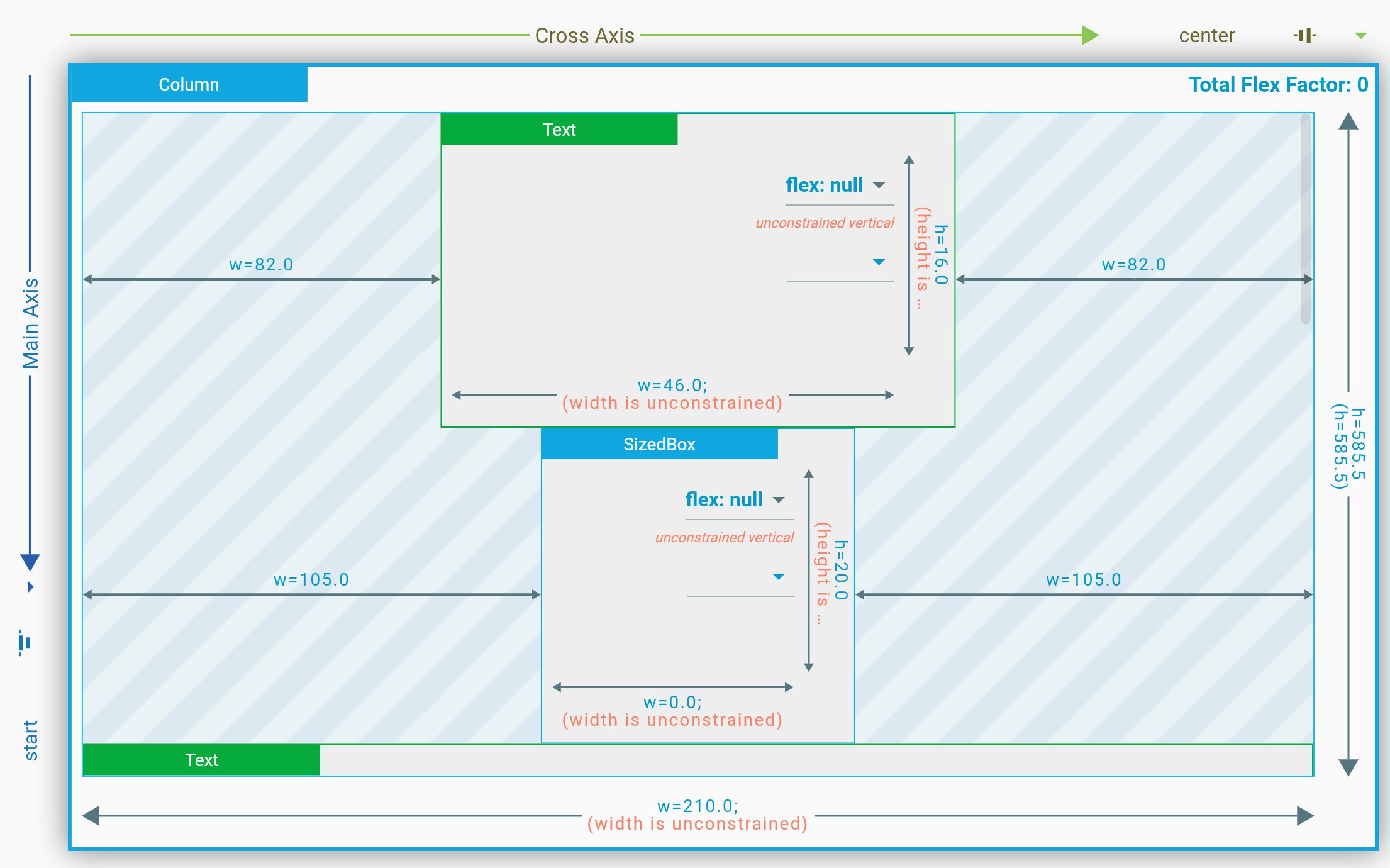 Tự Học Flutter Tìm Hiểu Về Widget Row Và Column Trong Widgets (row Flex