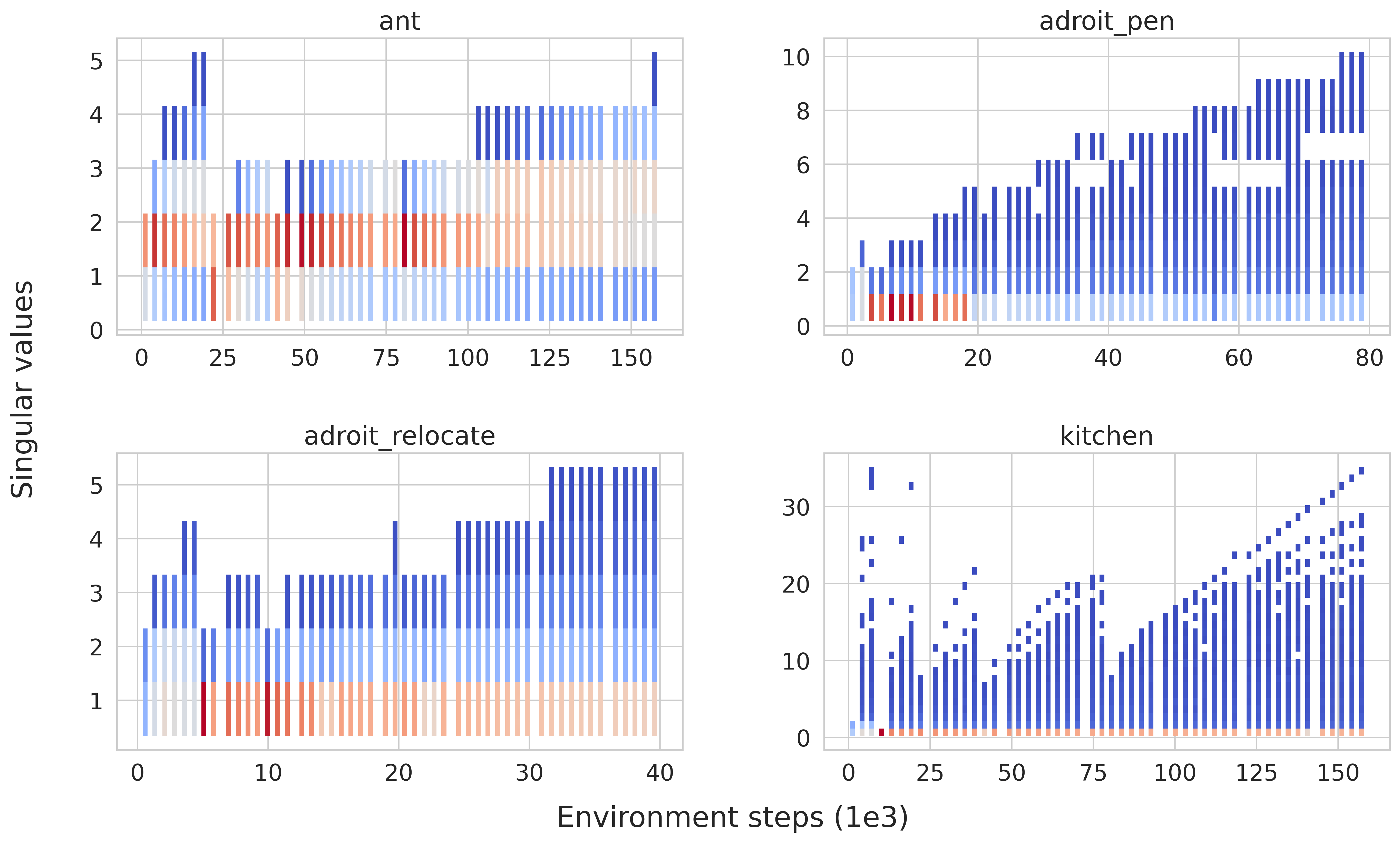 python How to pass histogram bins for each discrete value in 2D