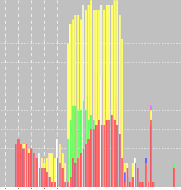 java JFreeChart XYBarChart Show Separate Bars for Each Series Stack Overflow