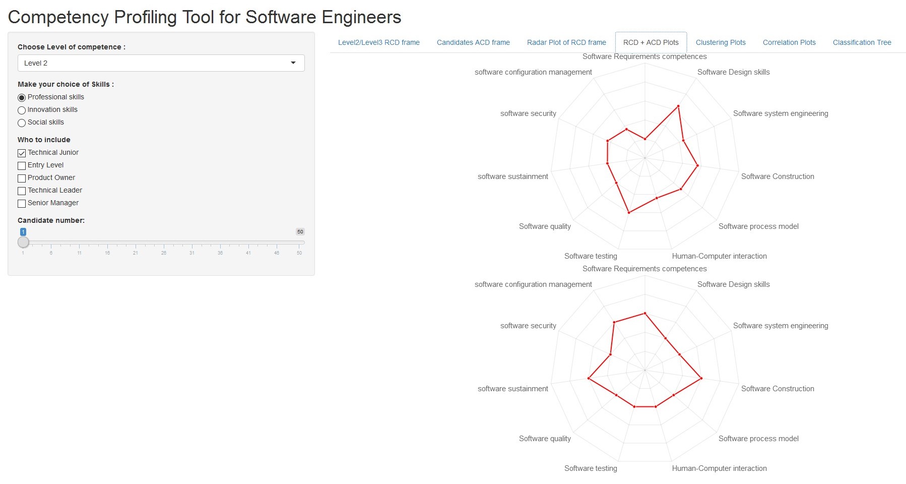 r How to plot 2 radarplots in a shiny tab in one polar axis Stack Overflow