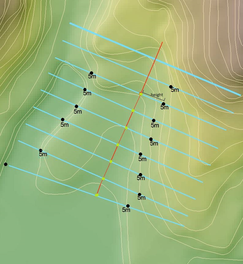 arcgis desktop Extracting specified elevation value from mid point of