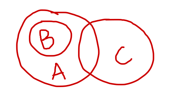 venn diagram - Remove intersections with size 0 from VennDiagram