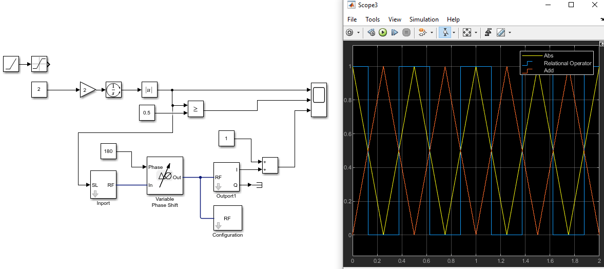 Matlab/Simulink how to phase shift a signal Stack Overflow