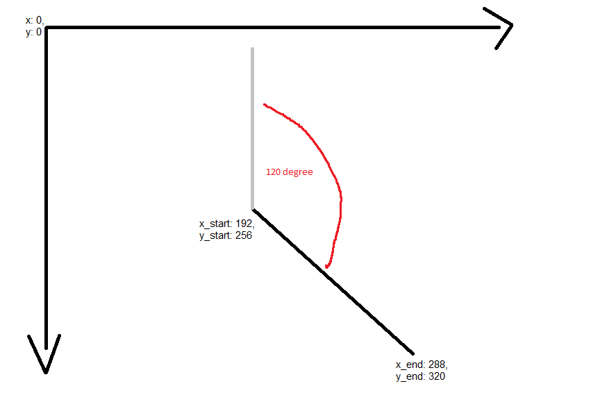 javascript How can I calculate the angle between two lines with the