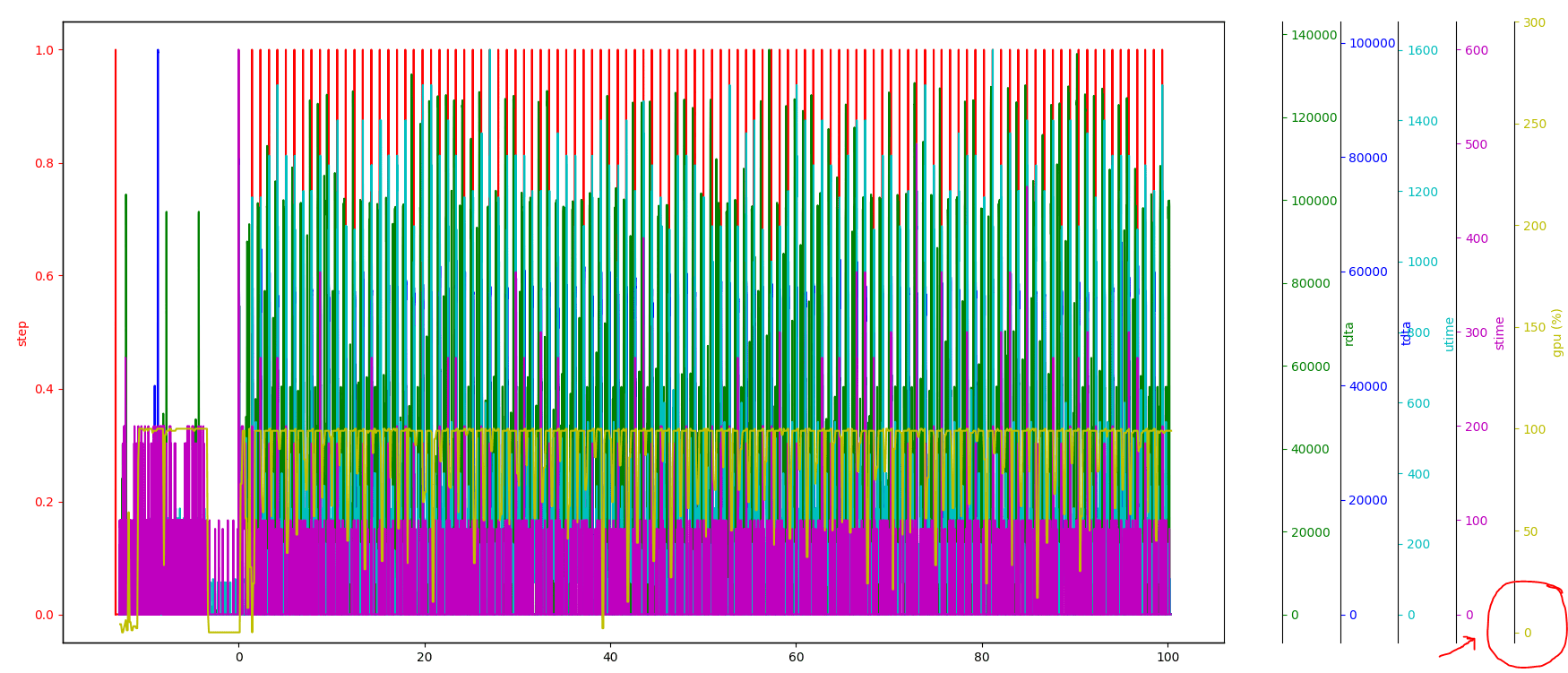 python Adjusting yaxis scale in PyPlot Stack Overflow
