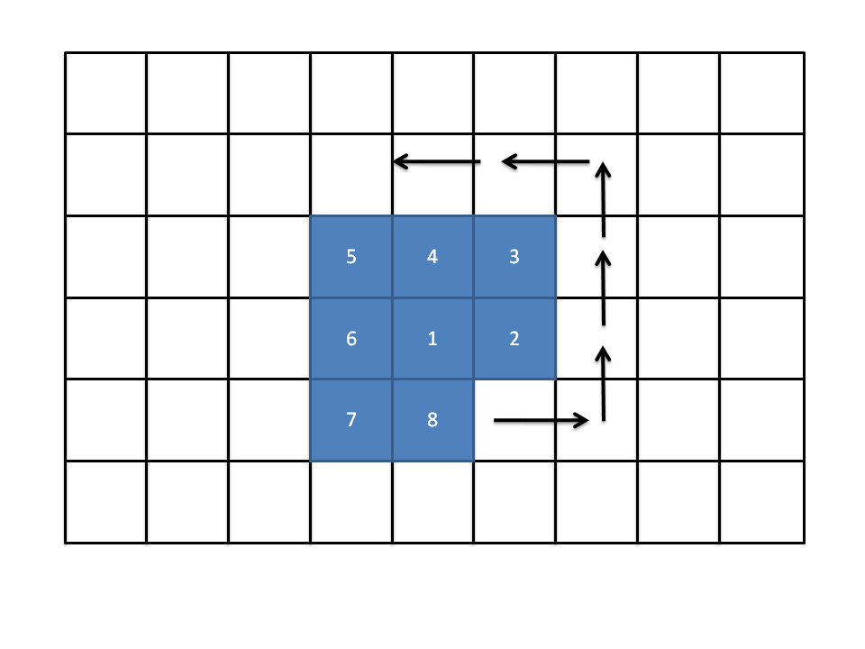 Draw Pixels in a square from inside out Java Stack Overflow