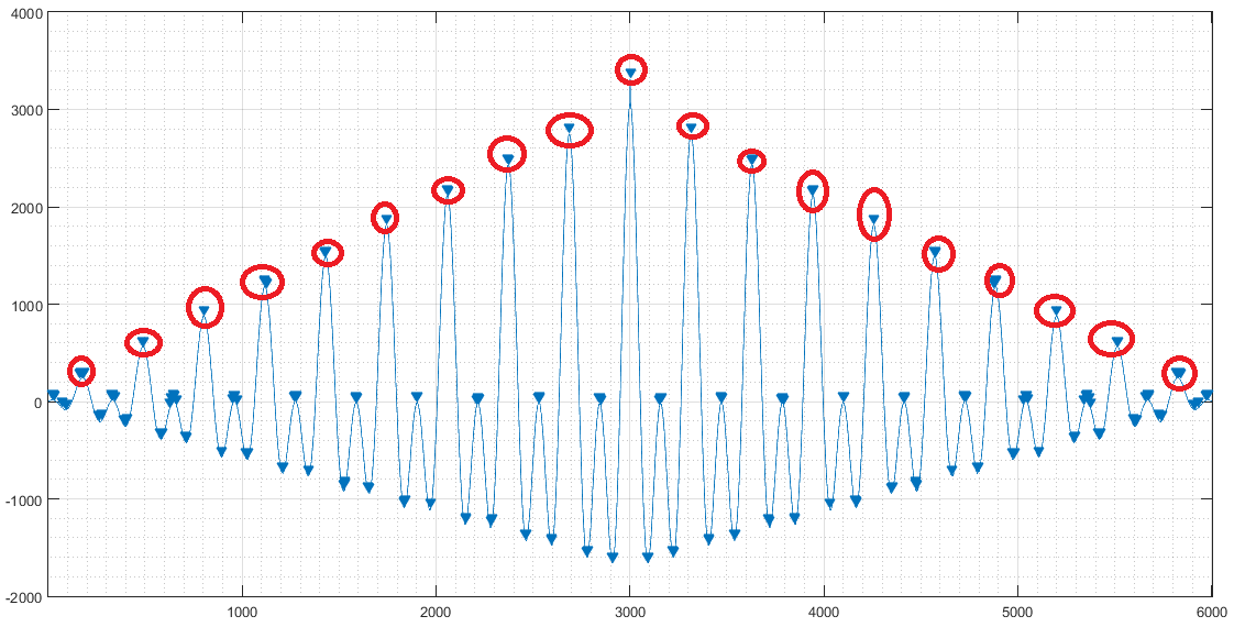 Xcorr Matlab