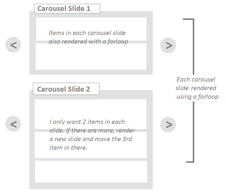 php Is there a way to split (bootstrap) carousel content in 1 slide